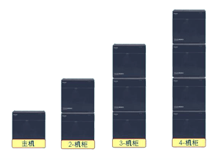 松下KX-TDE600CN系列数字程控交换机